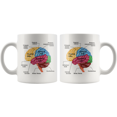 Psychology Brain Mug Gift For Neurologist Psychologist